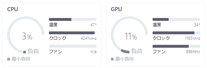 改善前の低負荷時のCPU,GPU温度