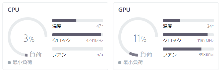 改善前の低負荷時のCPU,GPU温度 改善前の低負荷時のCPU,GPU温度