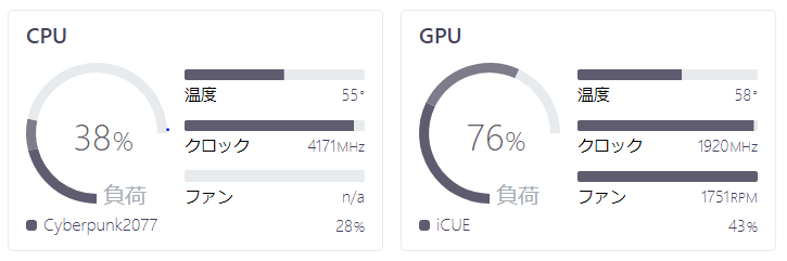 改善前の高負荷時のCPU,GPU温度