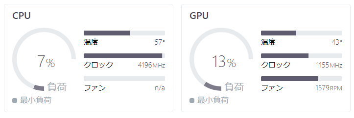 改善後の低負荷時のCPU,GPU温度
