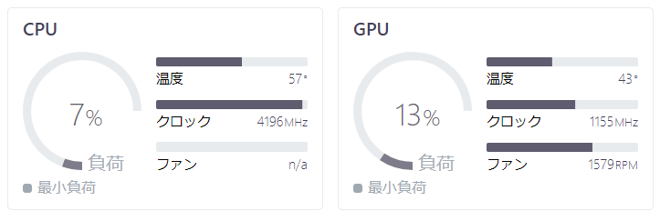 改善後の低負荷時のCPU,GPU温度 改善後の低負荷時のCPU,GPU温度