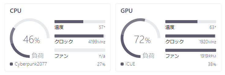 改善後の高負荷時のCPU,GPU温度
