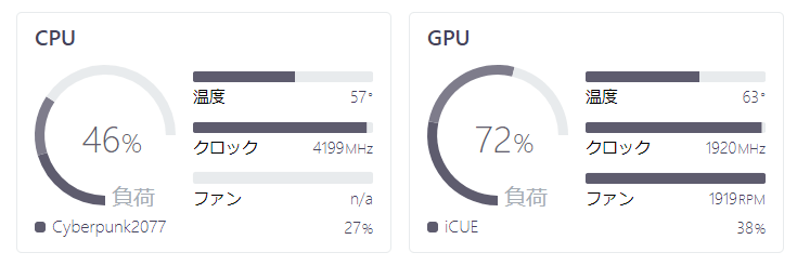 改善後の高負荷時のCPU,GPU温度 改善後の高負荷時のCPU,GPU温度